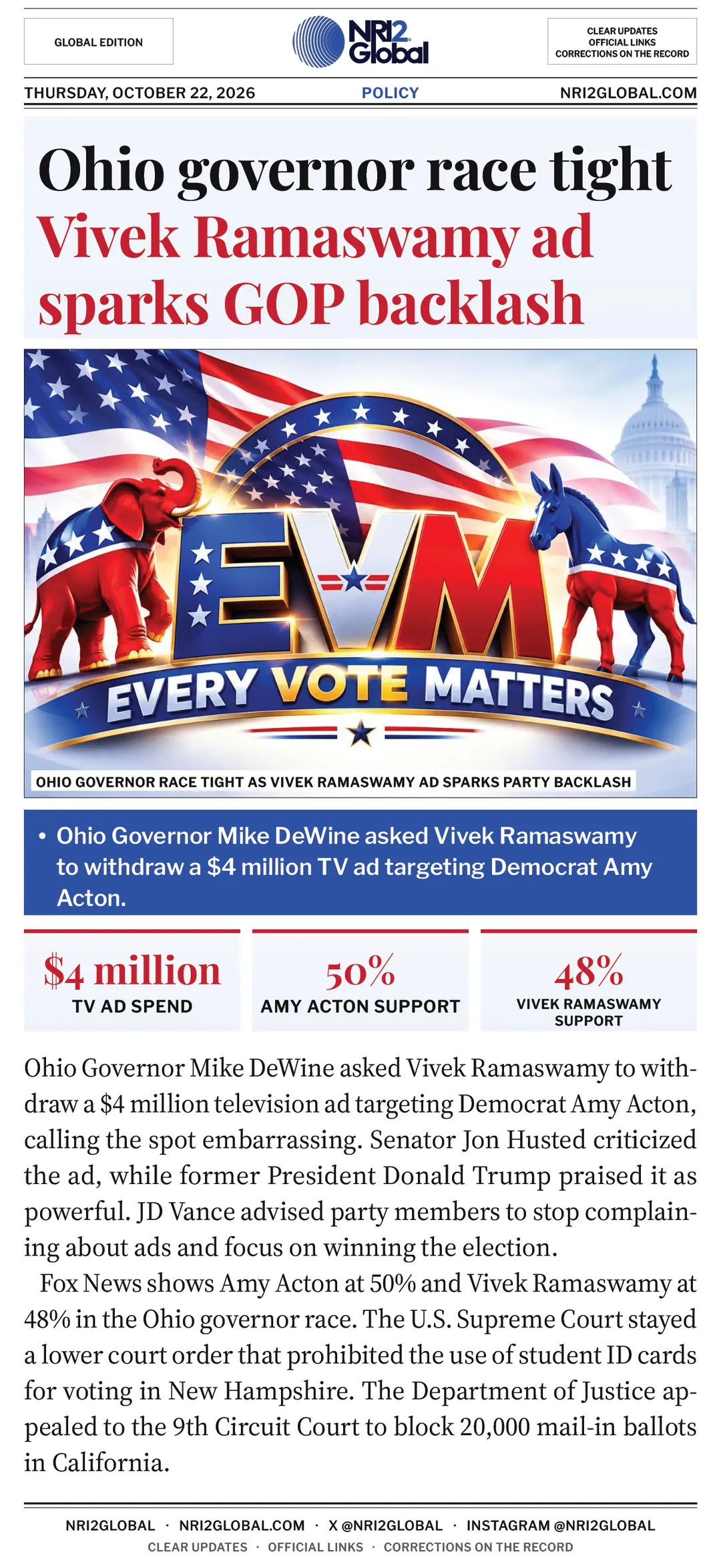 Ohio governor race tight as Vivek Ramaswamy ad sparks GOP backlash