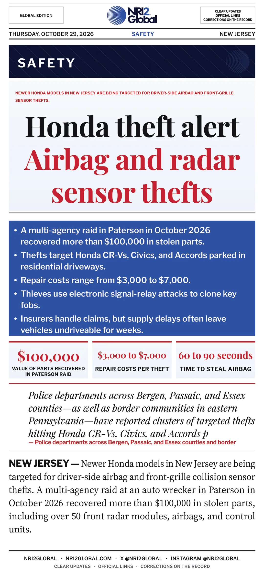 Newer Honda models targeted for airbag and sensor thefts in New Jersey